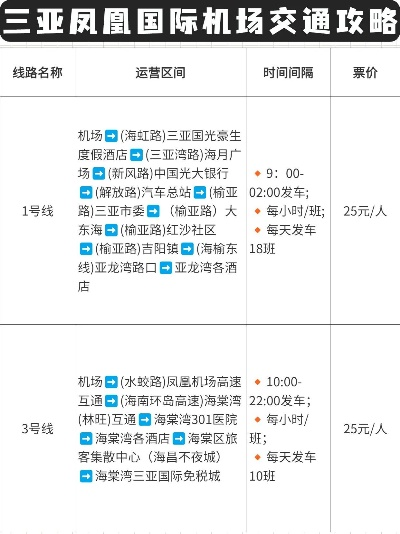 凤凰机场出发指南，图文攻略助你轻松出行