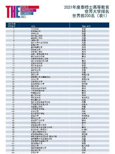 全球顶尖学校排名揭秘，世界教育巅峰之旅下载指南