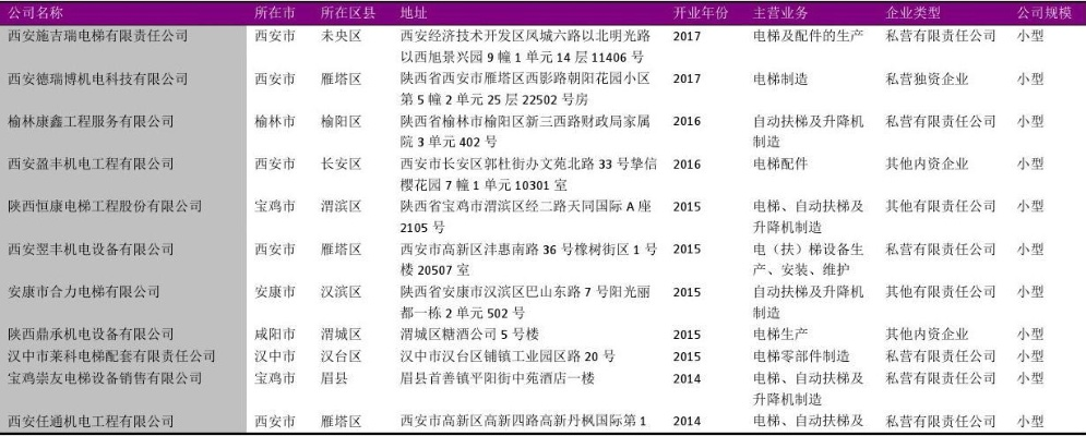 陕西胶带输送机公司排行榜及行业影响力深度解析