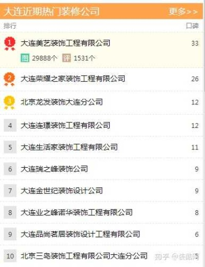辽宁大连监理公司权威排名及行业深度洞察