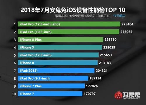 最新骁龙8系列性能排行榜揭晓，谁将成为霸主？