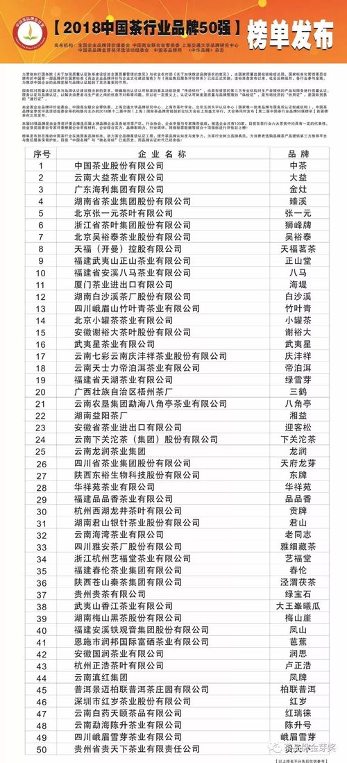 中国茶业巨头揭秘，全国茶叶公司排名前十强解读