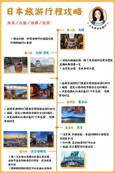 日本INA独家旅游攻略，揭秘与众不同的日本风情魅力