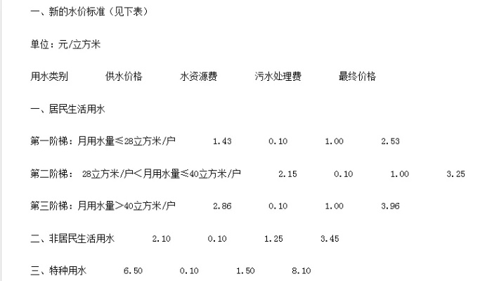 桂林水质最新查询表，守护清澈每一滴水
