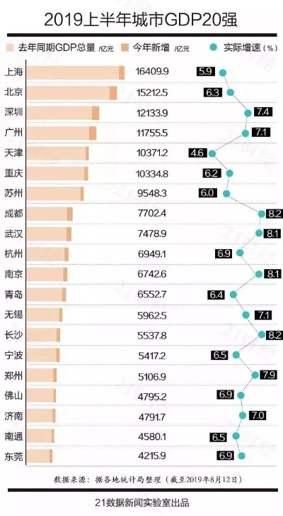 全球关注，深度解析2019年世界城市GDP排名数据