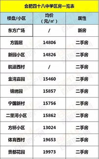 福州幼儿早教TOP10榜单揭晓，给孩子最佳起跑线选择！