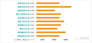 娱乐公关公司东莞排名揭秘，探寻行业领军者