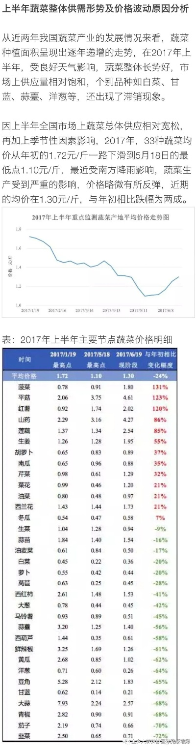 天津韭菜今日行情，最新价格、市场走势及影响因素深度解析