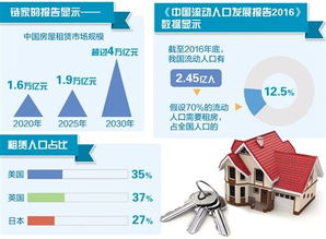 石家庄公寓租赁市场深度解析，公寓出租公司排名与行业力量探究
