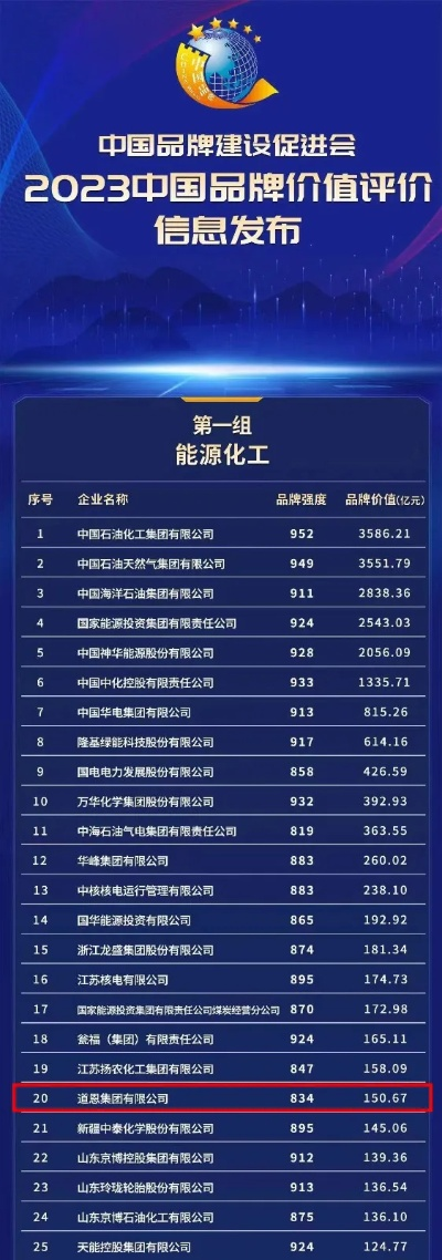 揭秘行业影响力，权威发布常见化工设备公司排名榜单！