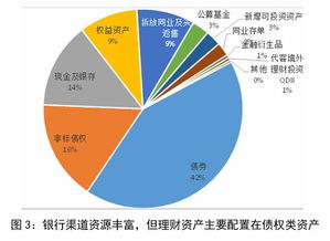 唐山理财公司排行榜揭晓，解读金融市场热门话题，你的投资何去何从？