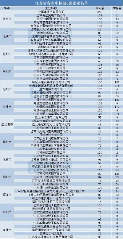 江苏设备公司排名揭秘，探究行业巨头背后的力量与优势