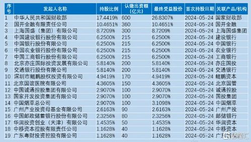 重磅，国内汽配公司排名大揭秘，行业巨头悉数登场